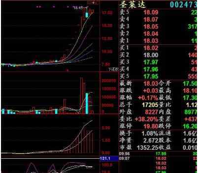 重组类型 股票重组之后的股价变化，资产重组的类型