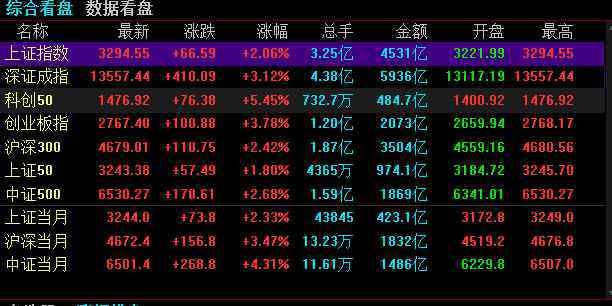 买了股票就是股东吗 买了股票就是股东吗？股票的多少是不是代表着权利的大小