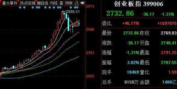 创业板转签是什么意思 创业板转签是什么意思，创业板转签需满足哪些条件？