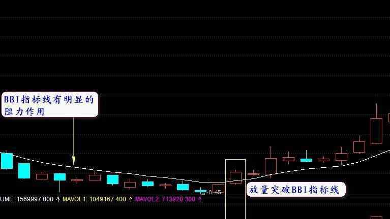 BBI指标 BBI指标是什么，BBI指标的计算公式是什么