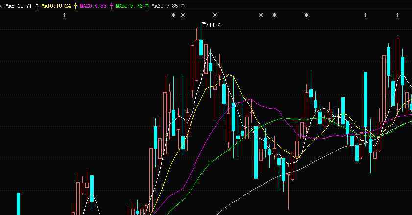 均线操盘法 股票5日均线有用吗，股票5日均线操盘法