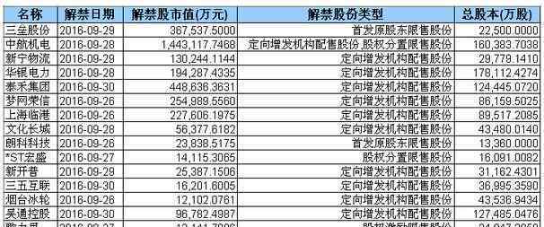 股票解禁后的一般走势 股票解禁后会暴涨吗，影响解禁后股票涨跌的因素有哪些？