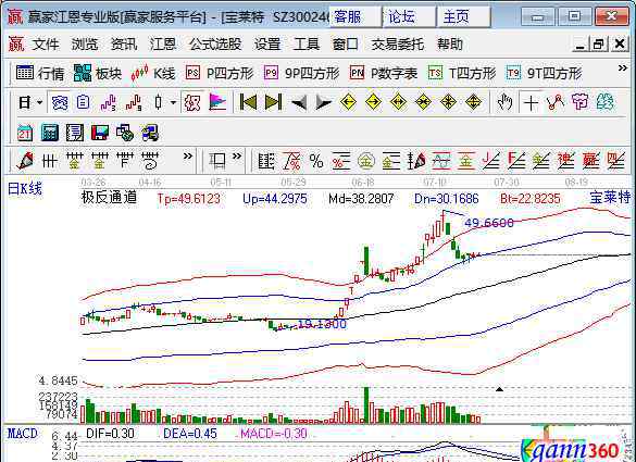 血液制品 血液制品的含义以及血液制品概念股一览