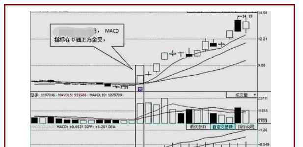 macd金叉和死叉图解 macd金叉和死叉图解要怎么理解，我们要注意避免的几大点