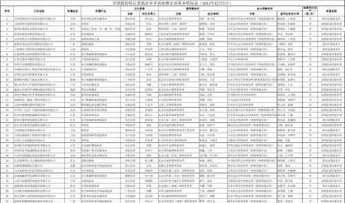 股份报价转让 什么是股份报价转让，股份报价转让委托的种类有哪些？