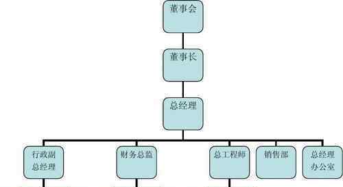 工商垂直管理 什么是工商垂直管理制度？工商垂直管理制度有哪些特征？