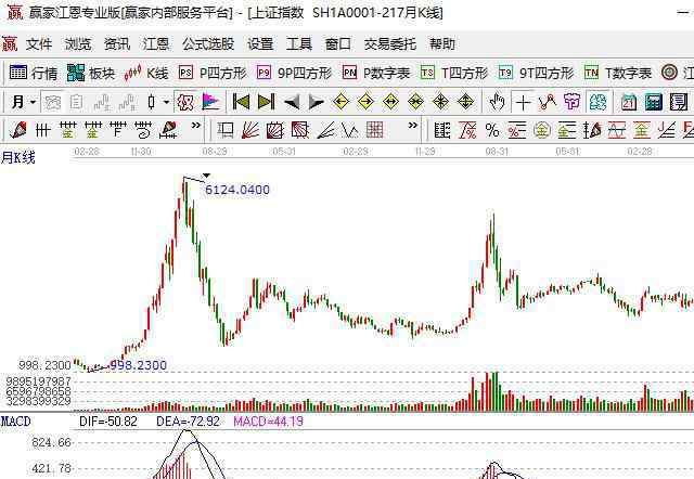 牛市几年一个轮回 牛市几年一个轮回，牛市轮回能够获得经验是什么