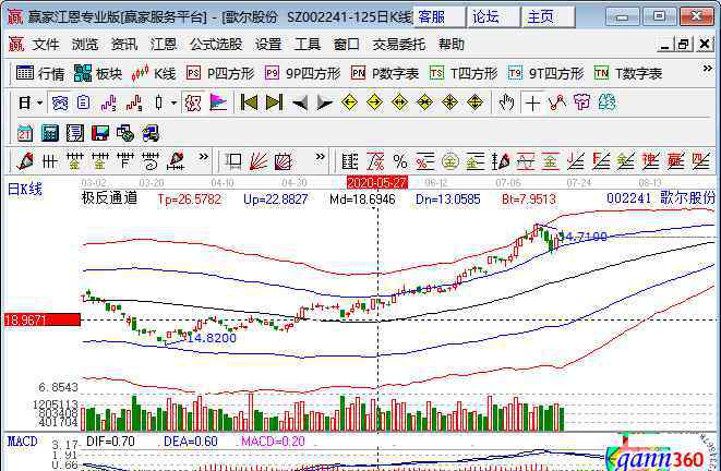 集成电路上市公司 关于传感器芯片龙头上市公司的介绍