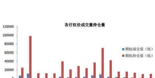 现金选择权 现金选择权是利好吗？对股价有什么影响