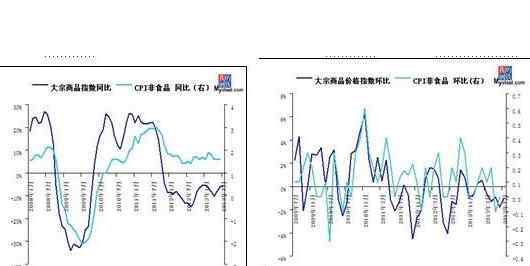 大宗商品是什么 大宗商品是什么，大宗商品市场特点