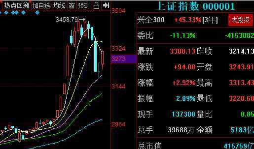 股票中的成交价 股票中的成交价与成交量你知道多少？从成交量研究股票走向