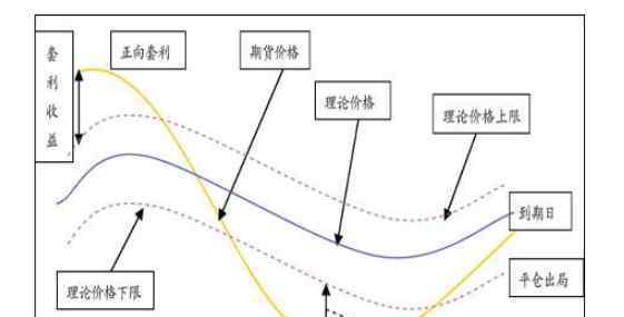 股指期货的结算价 股指期货的结算价是怎么算的，股指期货主要作用及风险因素