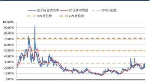 隐含波动率 隐含波动率有什么作用？隐含波动率怎么看