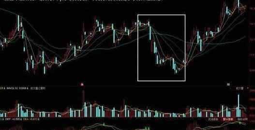 macd指标使用技巧 macd指标使用技巧如何正确运用，分享macd指标选股技巧