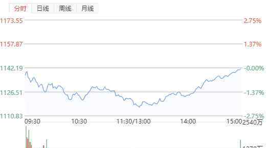 生活垃圾分为哪几类 生活垃圾分为哪几类，垃圾分类股票