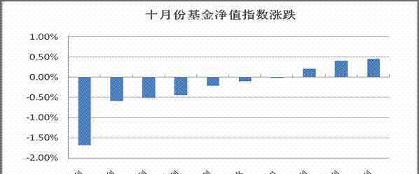 基金净值高好还是低好 什么是股票型基金净值，基金净值是高好还是低好