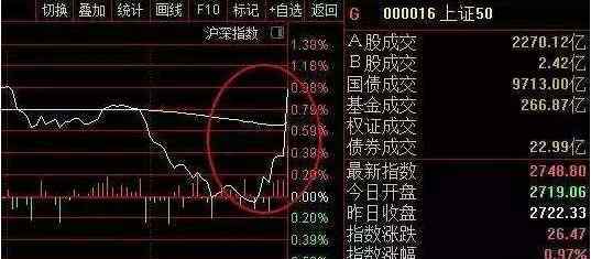 收盘集合竞价 收盘集合竞价的含义以及注意事项