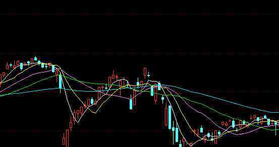 macd指标的原理 macd指标的原理的柱状图分别什么情况？macd指标的金叉原理等