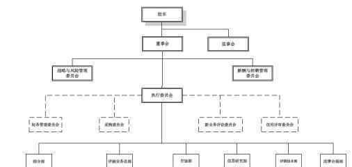 董事会与股东会 董事会与股东会的关系是什么呢，它们分别是什么意思呢？