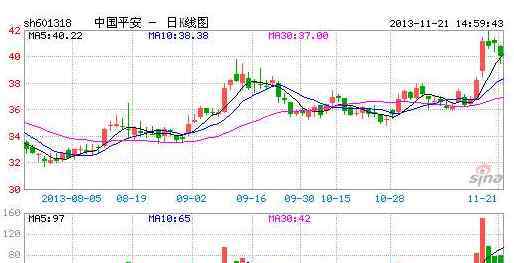 发行可转债股票暴涨 发行可转债股票暴涨，发行可转债对股价影响