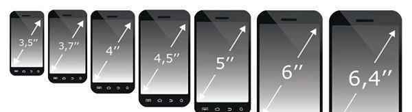 最合适的手机尺寸是多少？看各个尺寸的主流手机！