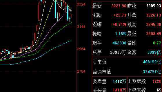 资金流出股价上涨怎么回事 资金流出股价上涨怎么回事难理解吗？资金流出股价上涨的原因