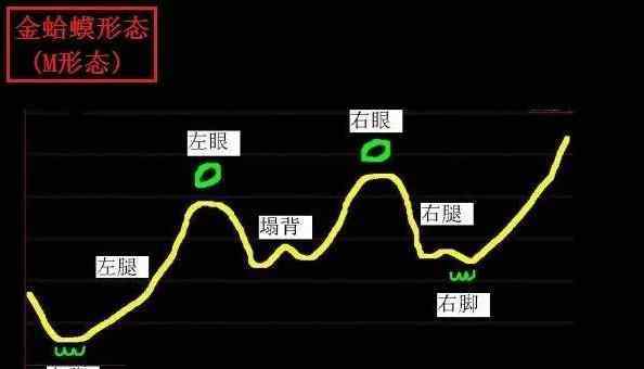 民间炒股高手 民间高手炒股技巧，民间高手炒股经验总结