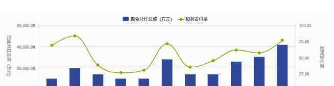 股票分红什么时候到账 股票分红什么时候到账以及股票分红操作步骤