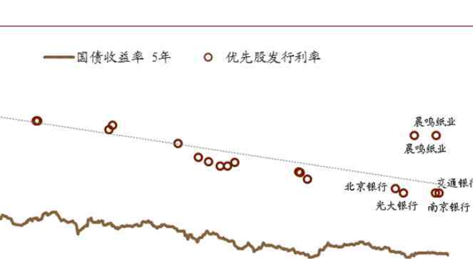 优先股筹资的优缺点 优先股筹资的优缺点你知道几点，优先股筹资与普通股筹资区别分析