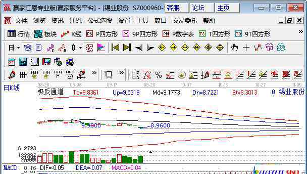 铟的价格 铟上市公司有哪些，铟价格未来会大幅上涨吗