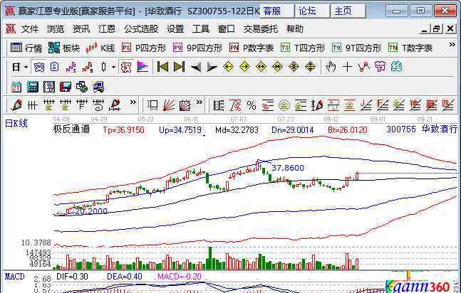 工业大麻 工业大麻的发展潜力，工业大麻概念股名单