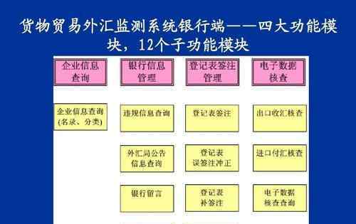 四大外汇平台 四大外汇平台是哪几个？外汇平台怎么选？