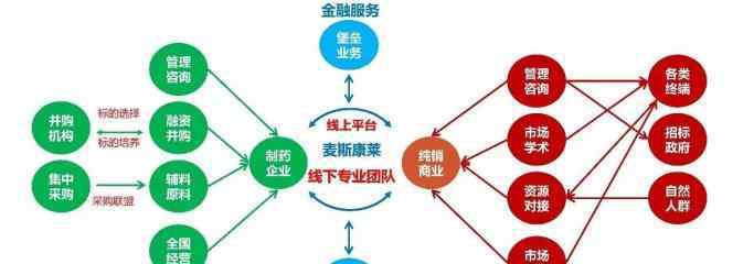 中小企业融资难 中小企业融资难主要表现有哪些？中小企业融资渠道有哪些？