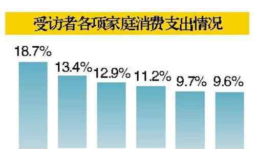 北上广深生活成本 北上广深生活成本如何？生活成本为什么这么高？