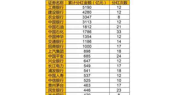 格力分红36亿 格力公司分红金额超过36亿，上市公司的分红形式