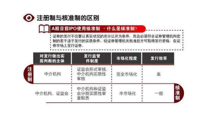 注册制对股市影响 注册制对我国股票市场的影响有哪些，注册制是什么，有什么作用？