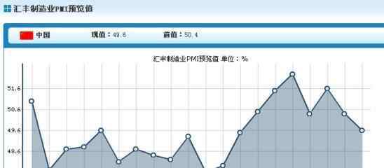 汇丰pmi指数 汇丰PMI指数如何产生？与官方PMI指数的不同之处