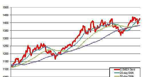 永丰金融报价 永丰金融报价如何换算，永丰金融是正规公司吗