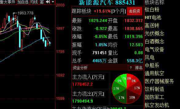 主力如何建仓 主力如何建仓看完就全明白了，主力建仓的基础知识科普