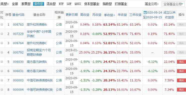 债券基金收益排行 债券基金收益排行前十，债券基金收益率一般是多少