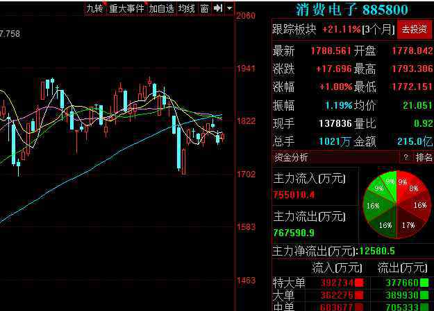 消费股 消费股票有哪些龙头股？什么是消费股票呢？