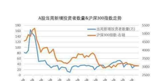 沪深300在哪里开户 沪深300在哪里开户及条件是什么，沪深300特点分析