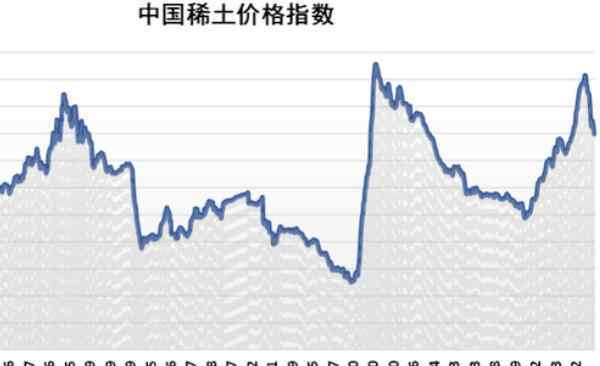 稀土价钱 稀土涨价最新消息现价多少，之后稀土价格还会上涨吗