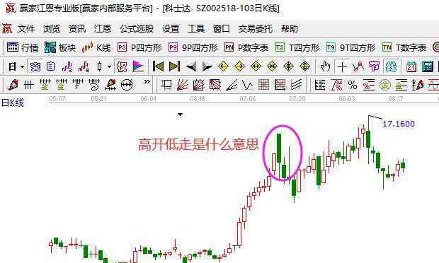 高开低走股票 高开低走是什么意思，股票高开低走大阴线应该如何分析