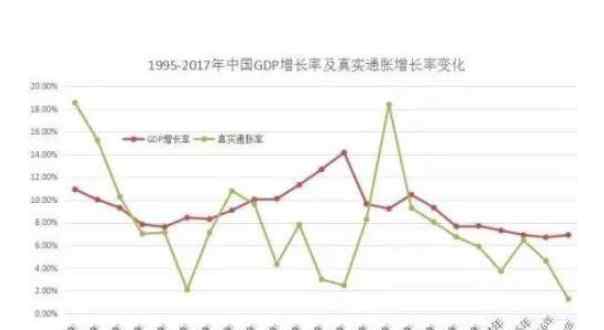 中国通货膨胀率 我国近10年通货膨胀率是多少，通货膨胀率高意味着什么