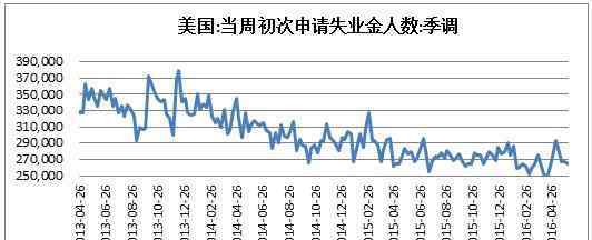 初请失业金是什么意思 初请失业金是什么意思？初请失业金有什么用？