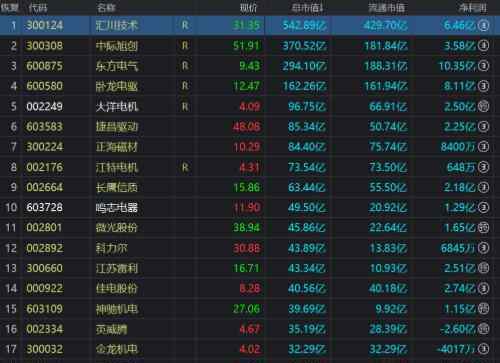 特斯拉电机供应商 特斯拉电机供应商有哪些，电机上市公司有哪些