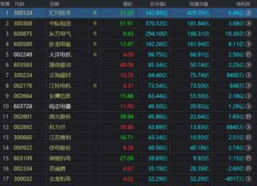 特斯拉电机供应商 特斯拉电机供应商有哪些，电机上市公司有哪些