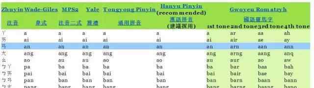 为何陕西的英文名字是Shaanxi呢?