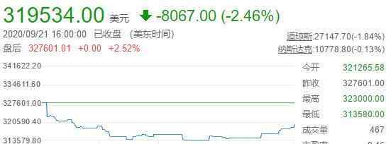 世界上最贵的十大股票 世界上最贵的十大股票名字，世界上最贵的股票是哪家公司的